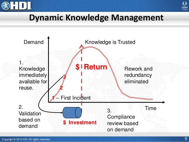 knowledge management practices The successful knowledge management practice recognizes the distributed nature of knowledge they focus on those shared knowledge management services that can be. knowledge management practices The successful knowledge management practice recognizes the distributed nature of knowledge they focus on those shared knowledge management services that can be.
