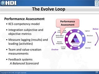 Knowledge Management Best Practices within Service Management | PPT
