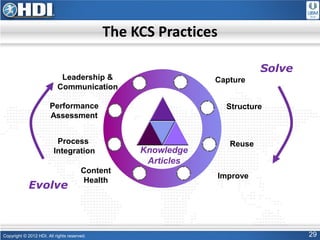 Knowledge Management Best Practices within Service Management | PDF