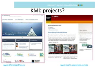 KMb projects?




www.Worktogether.ca              www.csahs.uoguelph.ca/pps
                                      www.theresearchshop.ca
 
