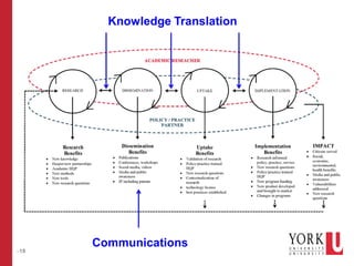 –18
Knowledge Translation
Communications
 