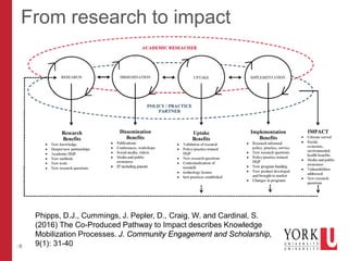 –9
From research to impact
Phipps, D.J., Cummings, J. Pepler, D., Craig, W. and Cardinal, S.
(2016) The Co-Produced Pathway to Impact describes Knowledge
Mobilization Processes. J. Community Engagement and Scholarship,
9(1): 31-40
 