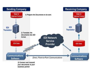 KMBN 207 E-Commerce[1] [ReaJd-Only].pptx