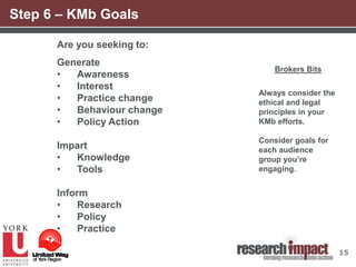 Building a knowledge mobilization strategy | PPTX