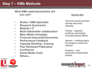 Knowledge Mobilization Example Building a knowledge mobilization strategy | PPTX