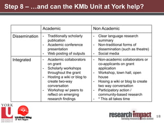 Knowledge Mobilization Example Building a knowledge mobilization strategy | PPTX