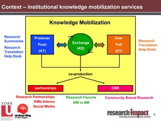Building a knowledge mobilization strategy | PPTX