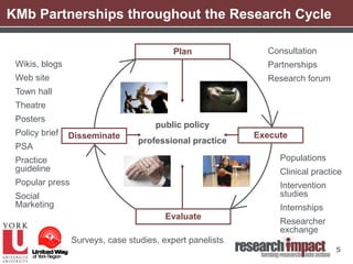 Knowledge Mobilization Example Building a knowledge mobilization strategy | PPTX