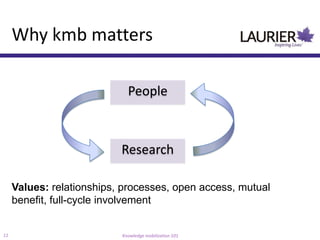 Why kmb matters

                             People



                           Research

     Values: relationships, processes, open access, mutual
     benefit, full-cycle involvement


11                         Knowledge mobilization 101
 