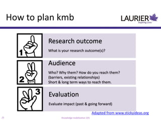 How to plan kmb

              Research outcome
              What is your research outcome(s)?


              Audience
              Who? Why them? How do you reach them?
              (barriers, existing relationships)
              Short & long term ways to reach them.


              Evaluation
              Evaluate impact (past & going forward)

                                                  Adapted from www.stickyideas.org
25                   Knowledge mobilization 101
 