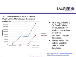2012 Nobel: Roth of Harvard Bus. School &
     Shapley, UCLA. Market design & economic
     engineering.
                                                                       • Roth: blog, website &
                                                                         CV, Google Scholar
                                                                         profile, consultancy
                                                                         services , institutional
                                                                         promotion,
                                                                         interviews. 24 paper
                                                                         downloads.
                                                                       • Shapley: retired, last
                                                                         website update in
                                                                         1997. 10 paper
                                                                         downloads

                                                                   Source: http://blogs.lse.ac.uk/impactofsocialsciences/
                                                                   2012/10/18/mann-using-google-impact-nobel/
41                                    Knowledge mobilization 101
 