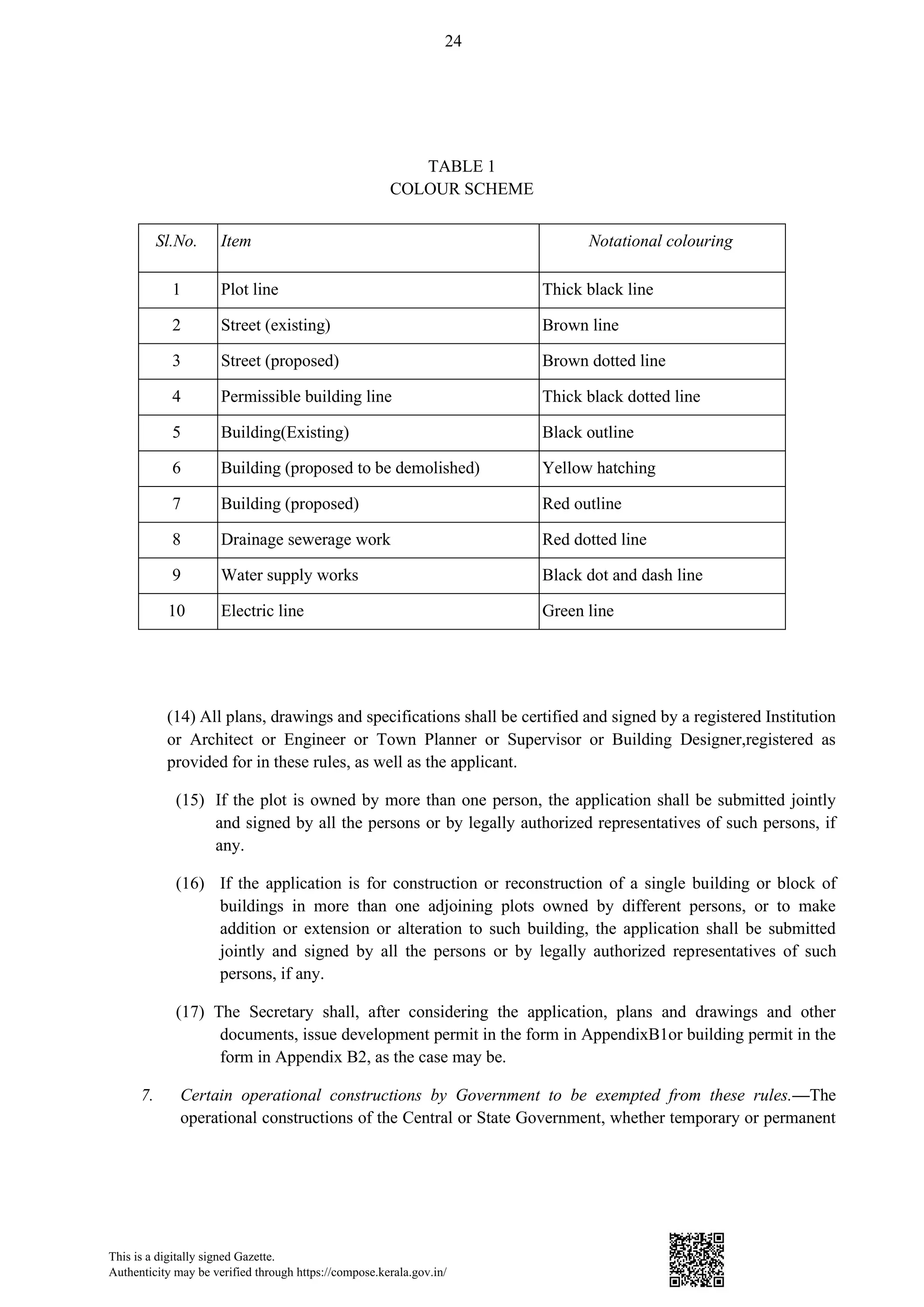 #KMBR Kerala Municapl Building Rules 2019 uploaded by James Joseph ...