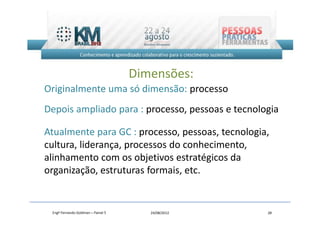 Dimensões:
Originalmente uma só dimensão: processo
Depois ampliado para : processo, pessoas e tecnologia

Atualmente para GC : processo, pessoas, tecnologia,
cultura, liderança, processos do conhecimento,
alinhamento com os objetivos estratégicos da
organização, estruturas formais, etc.


 Engº Fernando Goldman – Painel 5      24/08/2012   28
 