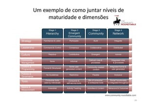 Um exemplo de como juntar níveis de
     maturidade e dimensões




                                      29
 