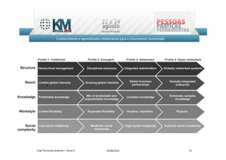 Engº Fernando Goldman – Painel 5   24/08/2012   31
 