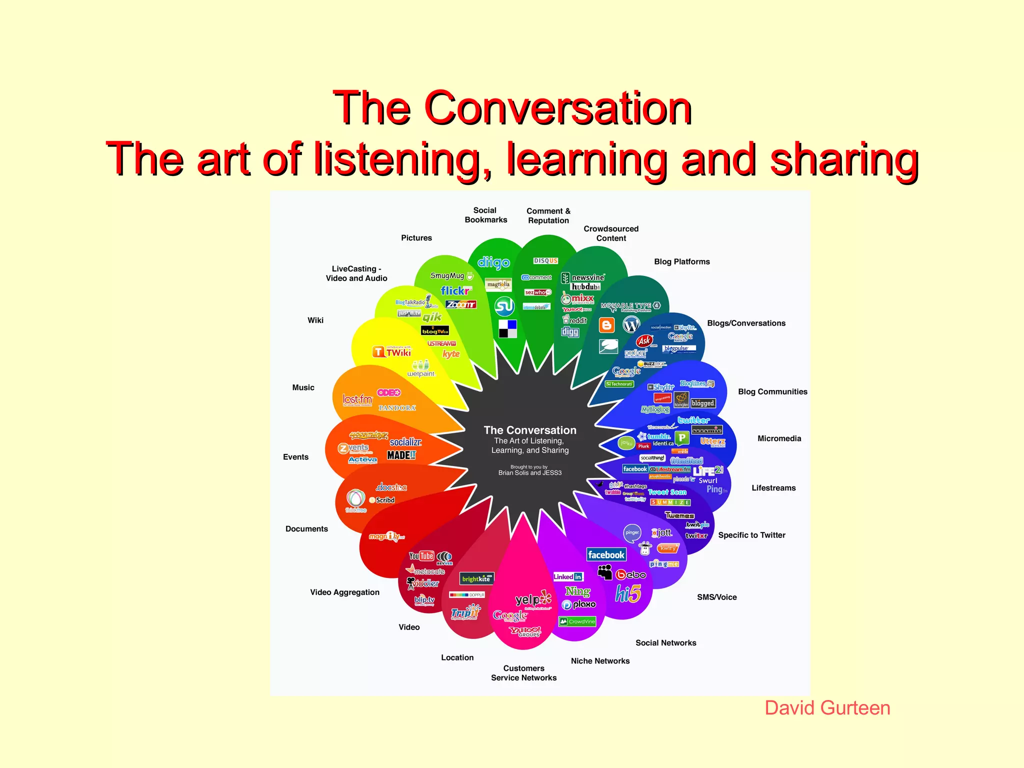 The Conversation The art of listening, learning and sharing 