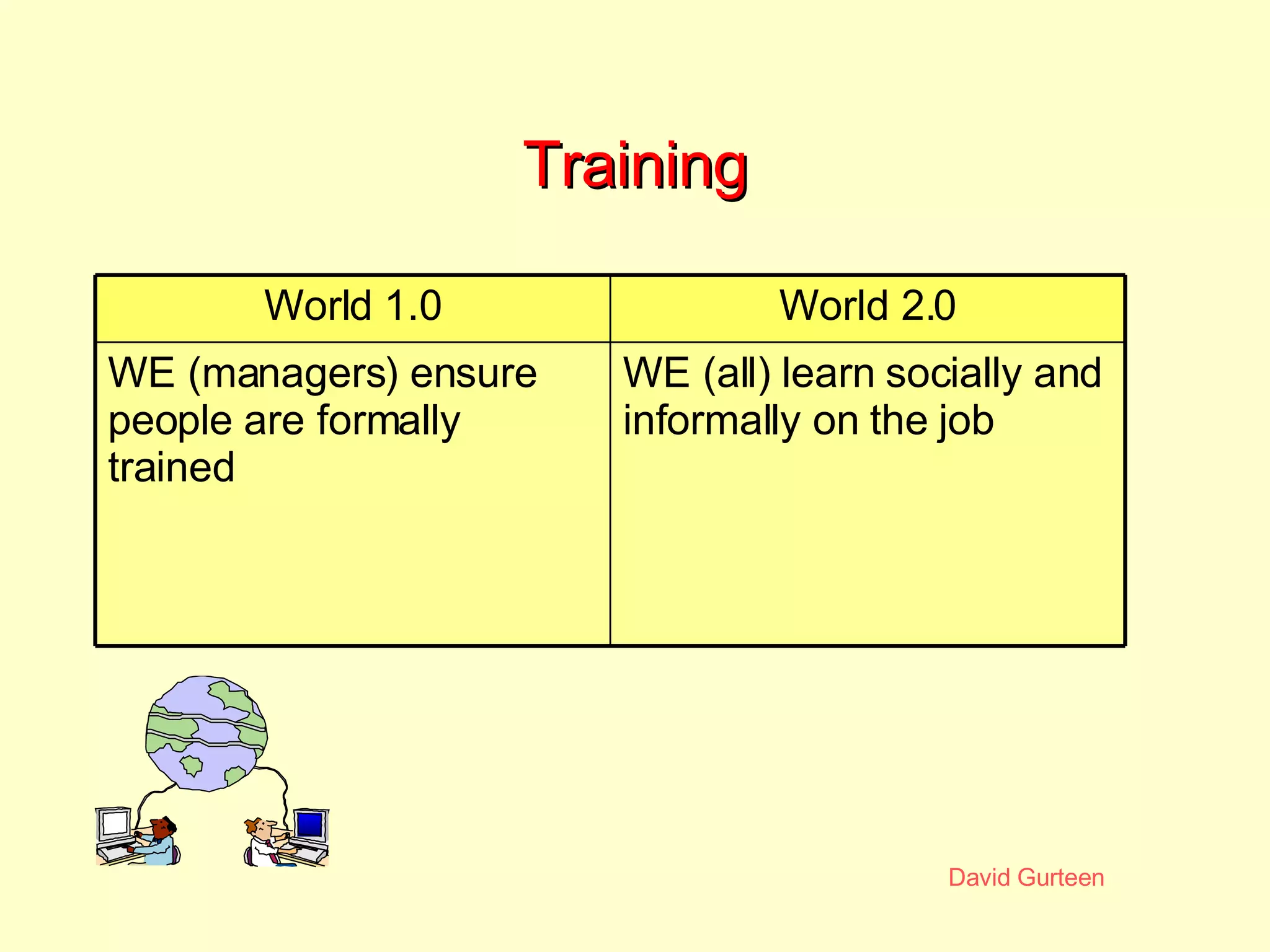 Training WE (all) learn socially and informally on the job WE (managers) ensure people are formally trained World 2.0 World 1.0 