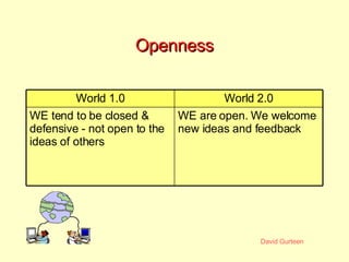 Openness WE are open. We welcome new ideas and feedback WE tend to be closed & defensive - not open to the ideas of others...