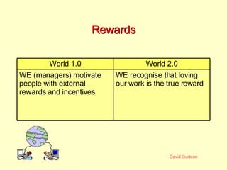 Rewards WE recognise that loving our work is the true reward WE (managers) motivate people with external rewards and incen...