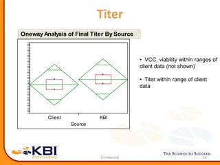 Titer
16
• VCC, viability within ranges of
client data (not shown)
• Titer within range of client
data
0.5
1
1.5
2
2.5
3
3.5
4
4.5
5
Client KBI
Source
Onew ay Analysis of Final Titer By Source
 