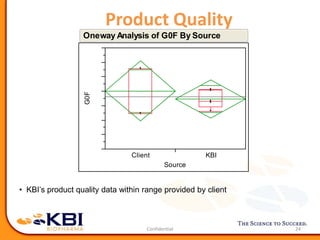 Product Quality
24
• KBI’s product quality data within range provided by client
25
30
35
40
45
50
55
60
G0F
Client KBI
Source
Onew ay Analysis of G0F By Source
 