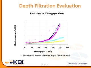 Resistance vs. Throughput Chart
26
0.00
0.05
0.10
0.15
0.20
0.25
0 50 100 150 200 250 300
Throughput (L/m2)
Resistance(psi/LMH)
Depth Filtration Evaluation
• Resistance across different depth filters studied
 