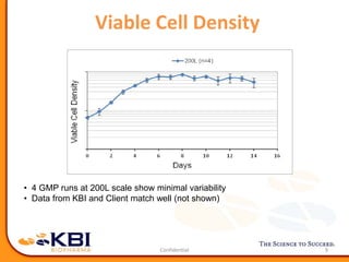 Viable Cell Density
9
• 4 GMP runs at 200L scale show minimal variability
• Data from KBI and Client match well (not shown)
 