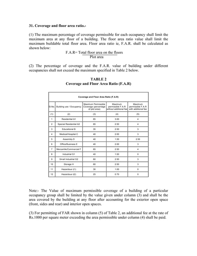 Kmbr rule Kerala Municipality Building Rules KMBR