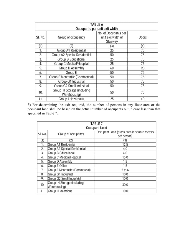 Kmbr rule Kerala Municipality Building Rules KMBR