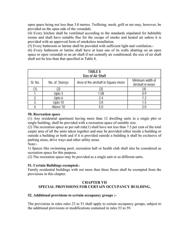 Kmbr rule Kerala Municipality Building Rules KMBR