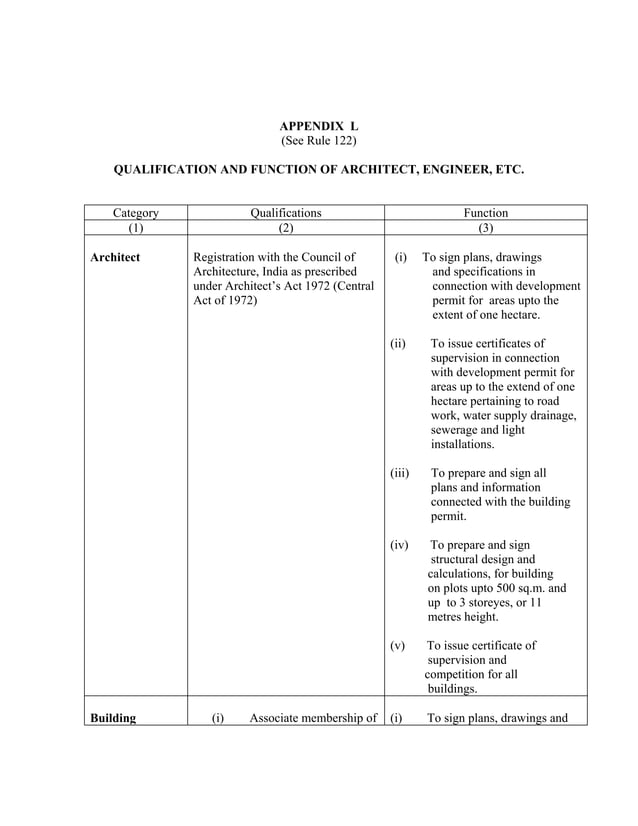 Kmbr rule Kerala Municipality Building Rules KMBR