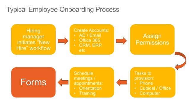 using sharepoint nintex docusign for employee onboarding and open enrollment workflow processes 7 638