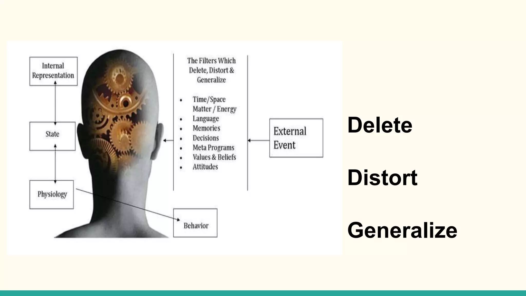 Communication Model - Talent Power Partners | PPTX