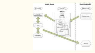 Communication Model - Talent Power Partners | PPTX