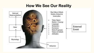 Communication Model - Talent Power Partners | PPTX