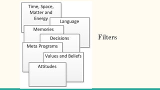 Communication Model - Talent Power Partners | PPTX