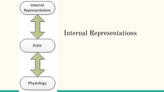 Communication Model - Talent Power Partners | PPTX