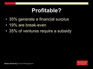 Profitable?35% generate a financial surplus19% are break-even35% of ventures require a subsidy