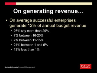 On generating revenue…On average successful enterprises generate 12% of annual budget revenue 26% say more than 20%