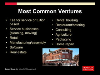 Most Common VenturesFee for service or tuition basedService businesses (cleaning, moving)RetailManufacturing/assemblySoftwareReal estateRental housingRestaurant/cateringConsultingAgriculturePackagingHome repair