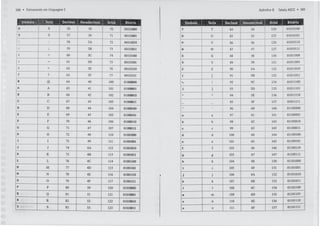 Treinamento linguagem c
