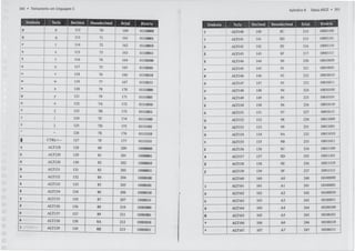 Treinamento linguagem c