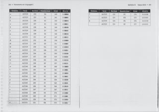 Treinamento linguagem c