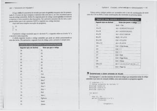 Treinamento linguagem c