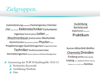 Zielgruppen.




Auswertung der TOP 50 Suchbegriffe 19.01.13
   Technische Keywords
   Ausbildung/Studium
   Orte
 