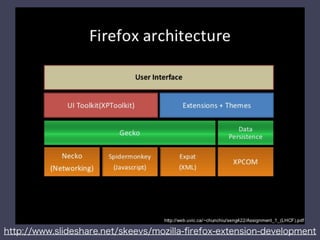 XULベースの開発について
これ以降は特に触れない
Firefoxの初期からあった伝統的な方
FirefoxアプリケーションのXULを上書きして機能を提供し
たり、XPCOM コンポーネントを通じて操作をしたりす
る。
!
より詳細な比較は https://developer.mozilla.org/en-US/
Add-ons/SDK/Guides/SDK_vs_XUL を
 