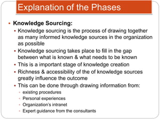 Strategic Knowledge Management | PPTX