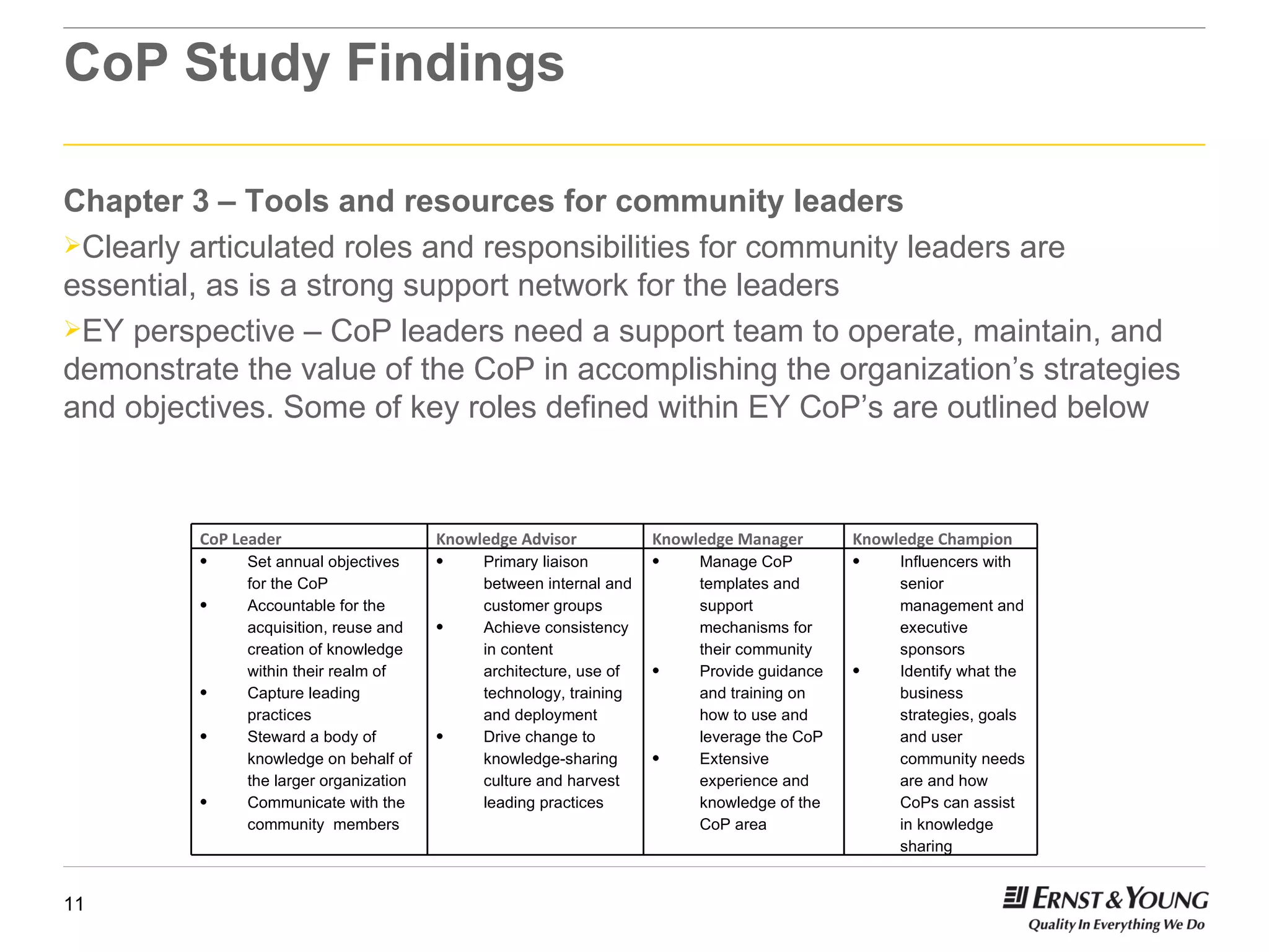 CoP Study Findings Chapter 3 – Tools and resources for community leaders Clearly articulated roles and responsibilities for community leaders are essential, as is a strong support network for the leaders EY perspective – CoP  leaders need a support team to operate, maintain, and demonstrate the value of the CoP in accomplishing the organization’s strategies and objectives. Some of key roles defined within EY CoP’s are outlined below CoP Leader Knowledge Advisor Knowledge Manager Knowledge Champion Set annual objectives for the CoP Accountable for the acquisition, reuse and creation of knowledge within their realm of  Capture leading practices Steward a body of knowledge on behalf of the larger organization Communicate with the community  members Primary liaison between internal and customer groups Achieve consistency in content architecture, use of technology, training and deployment Drive change to knowledge-sharing culture and harvest leading practices Manage CoP templates and support mechanisms for their community Provide guidance and training on how to use and leverage the CoP Extensive experience and knowledge of the CoP area Influencers with senior management and executive sponsors Identify what the business strategies, goals and user community needs are and how CoPs can assist in knowledge sharing 