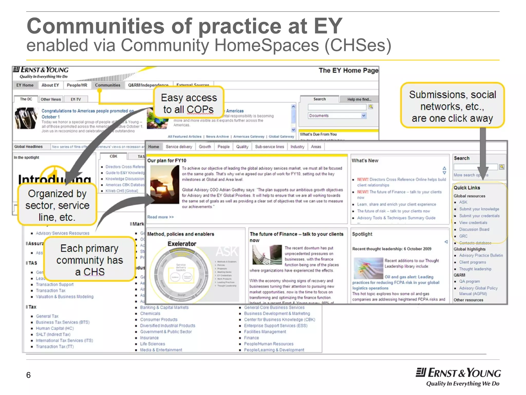 Communities of practice at EY  enabled via Community HomeSpaces (CHSes) 