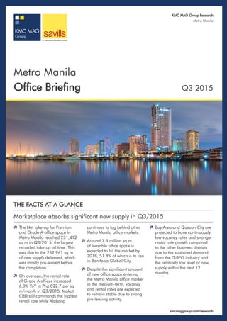 KMC MAG Group Research
Metro Manila
kmcmaggroup.com/research
Metro Manila
Office Briefing Q3 2015
THE FACTS AT A GLANCE
Marketplace absorbs significant new supply in Q3/2015
ÀÀ The Net take-up for Premium
and Grade A office space in
Metro Manila reached 231,412
sq m in Q3/2015, the largest
recorded take-up all time. This
was due to the 232,961 sq m
of new supply delivered, which
was mostly pre-leased before
the completion.
ÀÀ On average, the rental rate
of Grade A offices increased
6.0% YoY to Php 822.7 per sq
m/month in Q3/2015. Makati
CBD still commands the highest
rental rate while Alabang
continues to lag behind other
Metro Manila office markets.
ÀÀ Around 1.8 million sq m
of leasable office space is
expected to hit the market by
2018, 51.8% of which is to rise
in Bonifacio Global City.
ÀÀ Despite the significant amount
of new office space entering
the Metro Manila office market
in the medium-term, vacancy
and rental rates are expected
to remain stable due to strong
pre-leasing activity.
ÀÀ Bay Area and Quezon City are
projected to have continuously
low vacancy rates and stronger
rental rate growth compared
to the other business districts
due to the sustained demand
from the IT-BPO industry and
the relatively low level of new
supply within the next 12
months.
 
